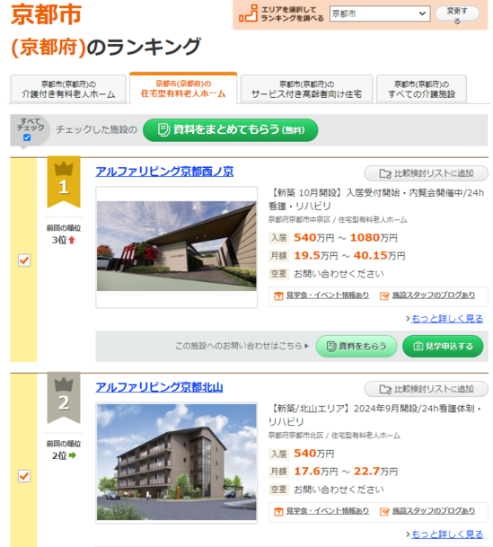 【京都２施設】人気ランク1位と２位をいただきました