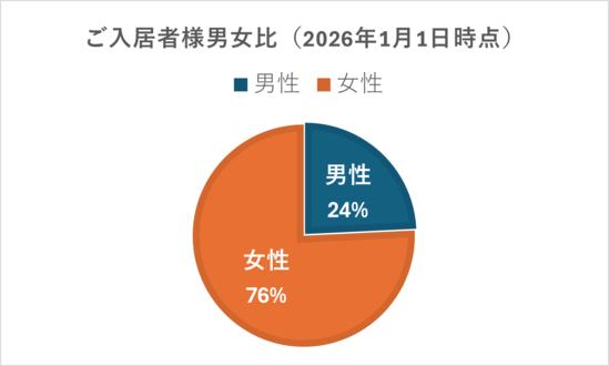 アルファリビング倉敷駅前通りについて①