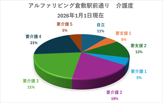 アルファリビング倉敷駅前通りについて②